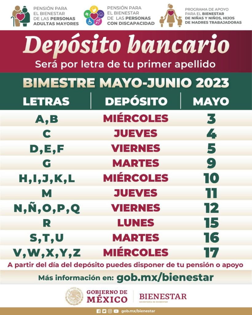 deposito bancario bimestre mayo-junio pensión bienestar